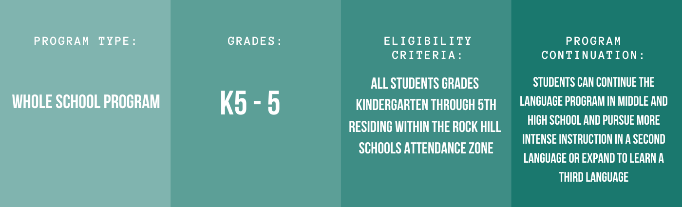 Language Immersion Graphic 
